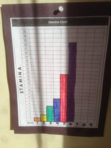 The remarkable reading data chart.